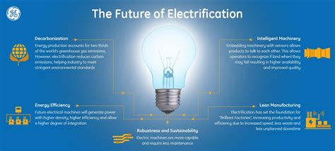 楽天電気 オール電化 未来のエネルギー革命を考える